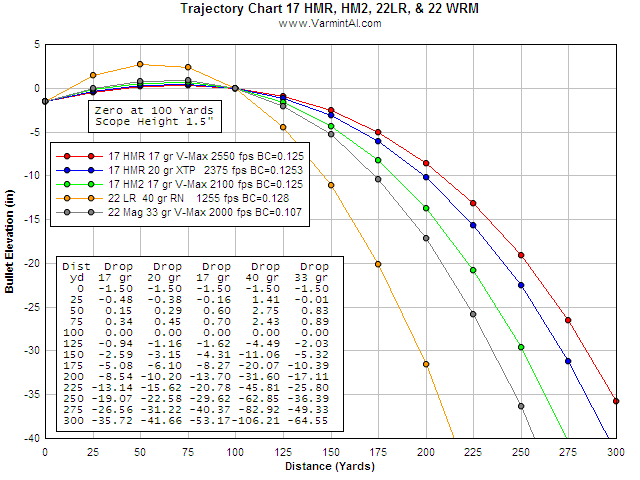 Hornady Leverevolution 30 30 Ballistics Chart