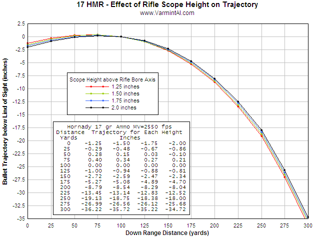 17hmr-scope-height.png